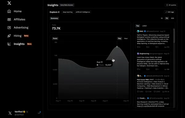 X verified analytics