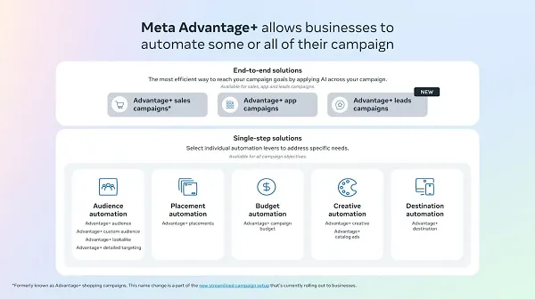 Meta_advantage_overview Meta_advantage_overview